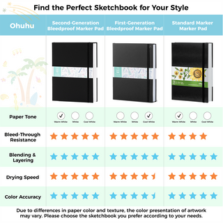 Ohuhu Heavyweight Bleedproof Double-Sided Marker Pad with PU Cover