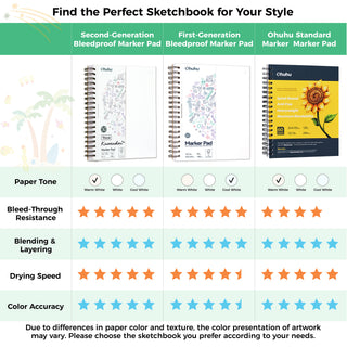 Ohuhu Heavyweight Bleedproof Double-Sided Marker Pad, Spiral-Bound - Kamakou