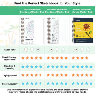 Ohuhu Bleedproof Double-Sided Marker Pad, Spiral-Bound