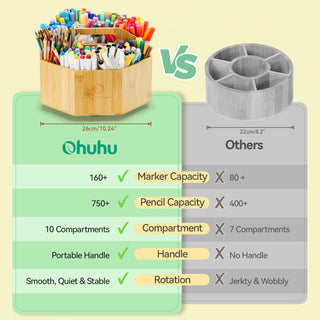 Ohuhu 360° Bamboo Rotating Marker Organizer