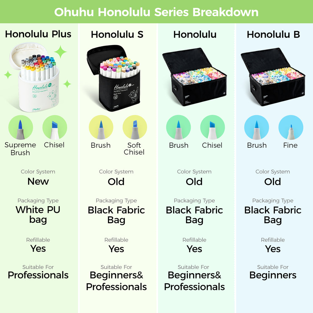 Ohuhu Honolulu Plus Series Supreme Rubber Brush Tip Markers