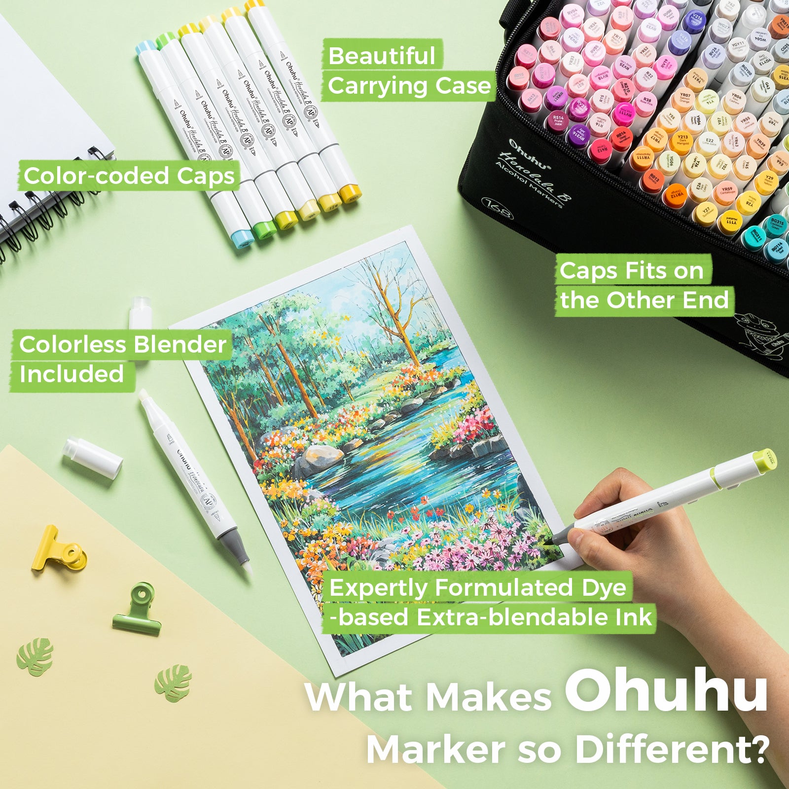 Ohuhu Honolulu 168 Colors Dual Tips Alcohol Art Markers (New Color Cod