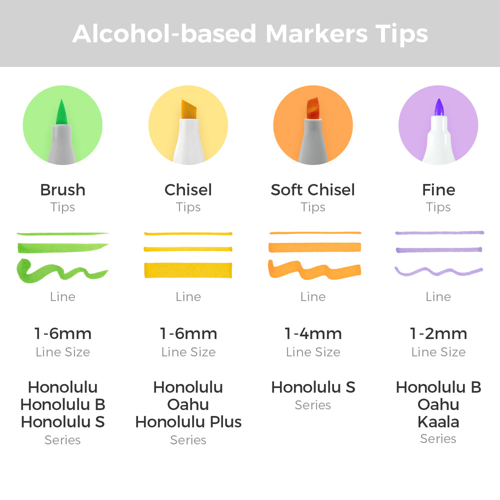 Ohuhu Honolulu S 24 Skin Tone Colors Dual Soft Tips Alcohol Art Markers, Brush & Soft Chisel