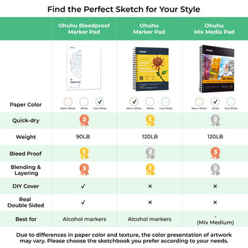 Ohuhu Bleedproof Double-Sided Marker Pad, Glue-Bound