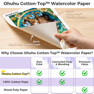 Ohuhu Wailua Cotton-Top™ Watercolor Pad