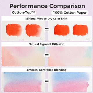 Ohuhu Wailua Cotton-Top™ Watercolor Pad