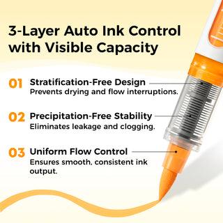 Ohuhu Direct-ink Acrylic Markers 48 Pack- Nahuku