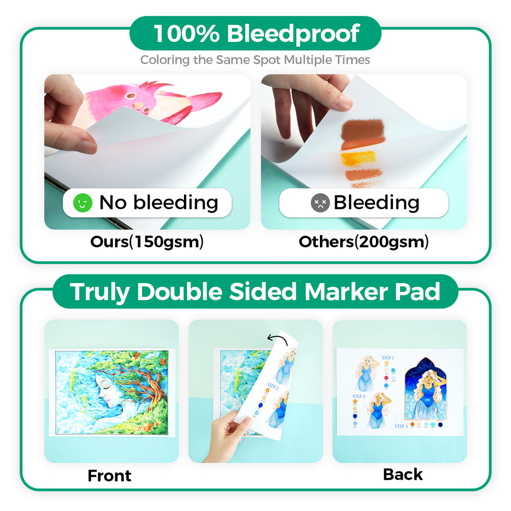 Ohuhu Bleedproof Double-Sided Marker Pad, Glue-Bound