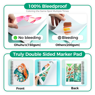 Ohuhu Bleedproof Double-Sided Marker Pad, Spiral-Bound