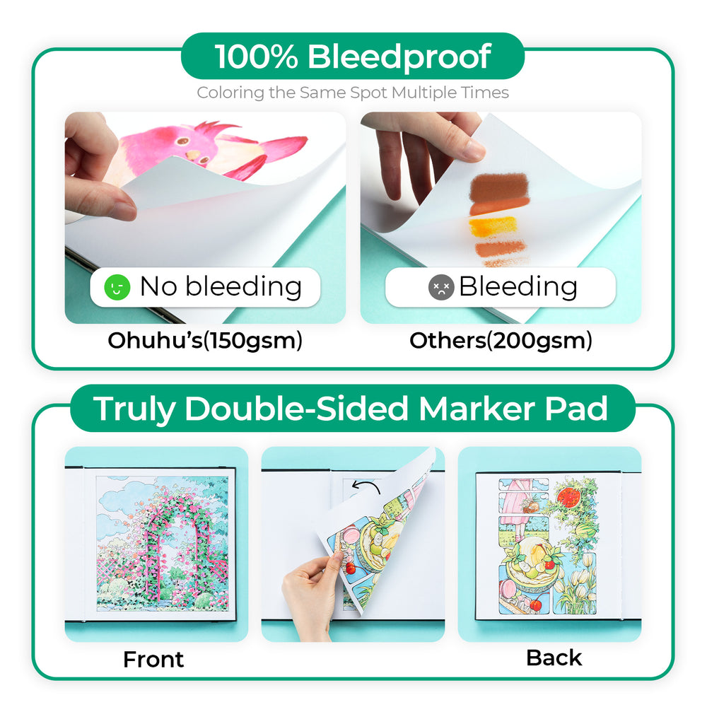 Ohuhu Bleedproof Double-Sided Marker Pad with PU Cover