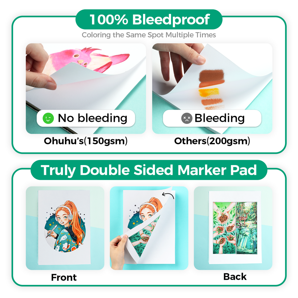 Ohuhu Bleedproof Double-Sided Marker Pad, Glue-Bound
