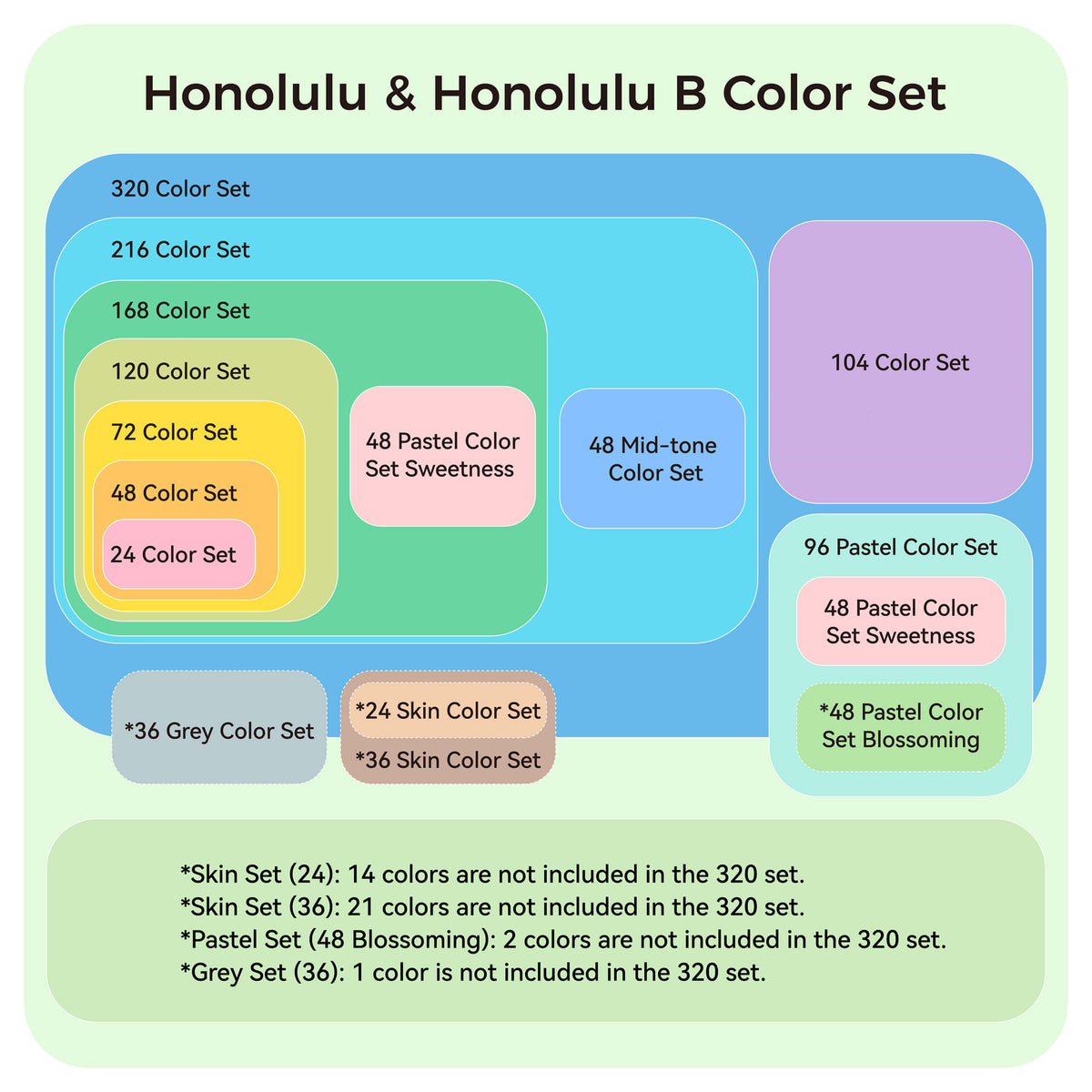 Ohuhu Honolulu 104 Colors Dual Tips Alcohol Art Markers (New Color Cod