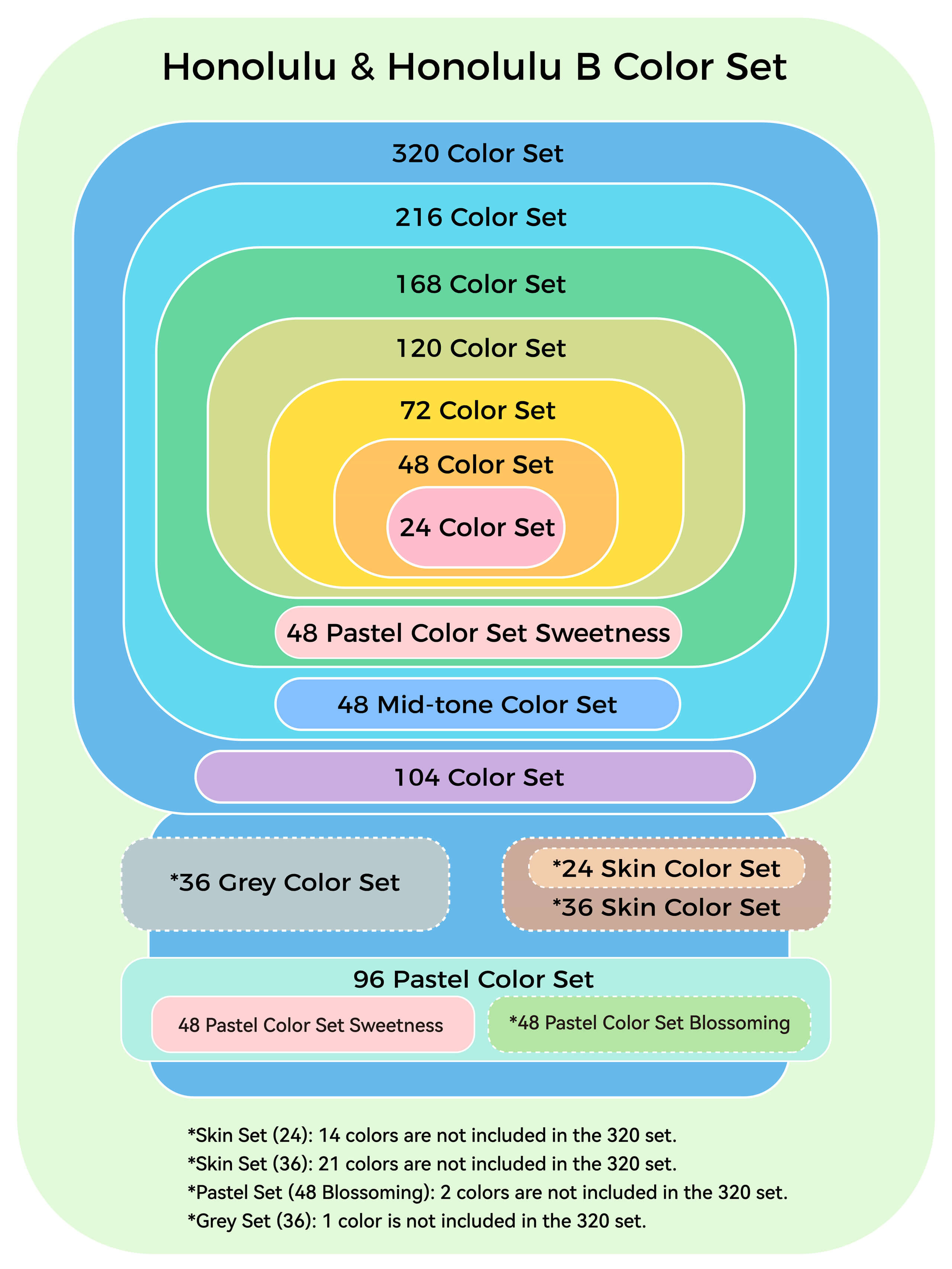 Ohuhu Honolulu New 48 Pastel Colors Dual Tips Alcohol Art Markers - Bl