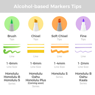 Ohuhu Honolulu S 48 Colors Dual Soft Tips Alcohol Art Markers