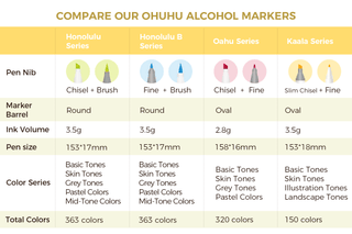 Ohuhu Alcohol Markers 320 Colors - Chisel & Fine Maroc