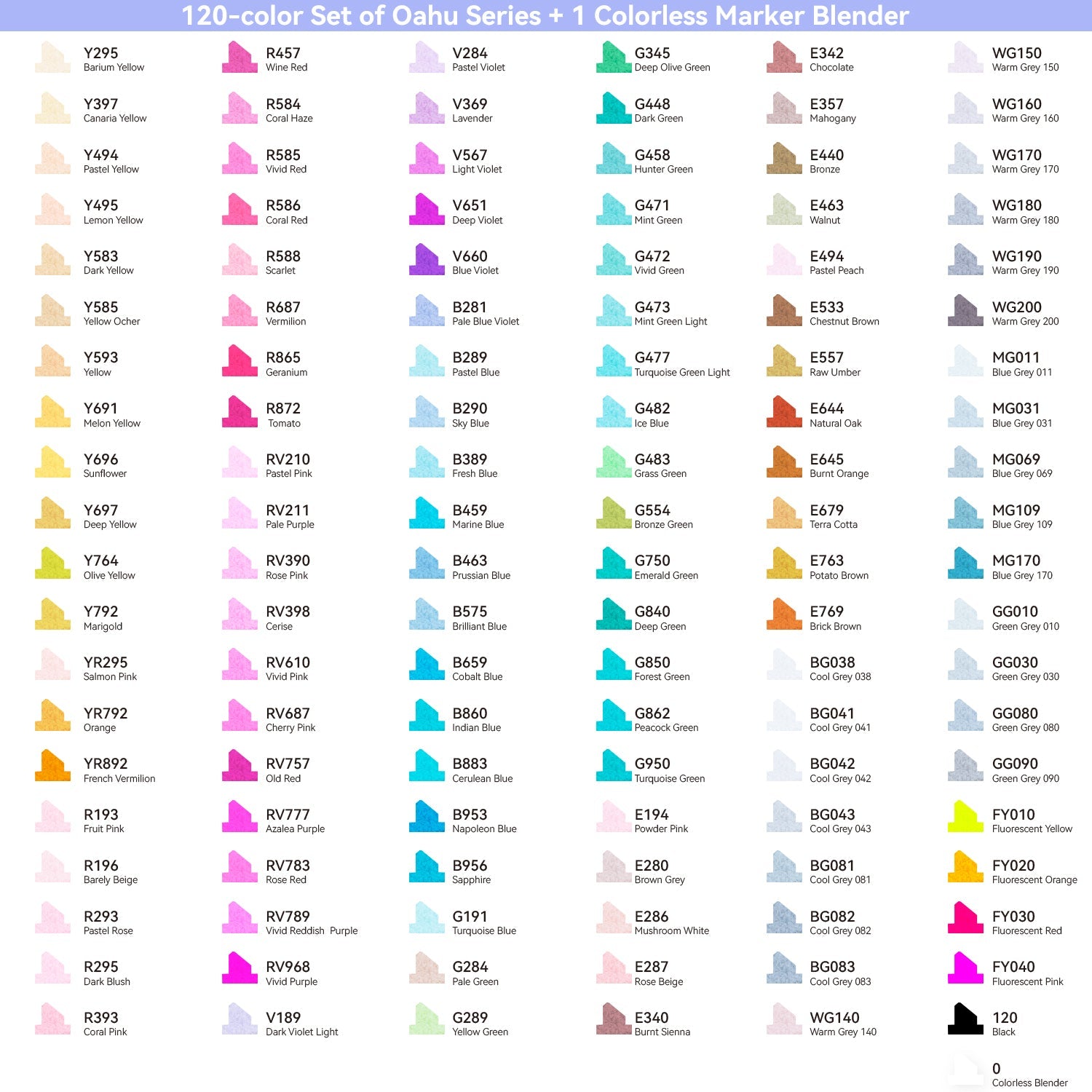 Ohuhu Oahu 120 Colors Dual Tips Alcohol Art Markers, Fine Chisel